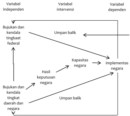 Gambar 10. Model Goggin, Bowman, dan Lester 