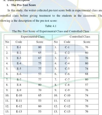 Table 4.1 The Pre-Test Score of Experimental Class and Controlled Class 