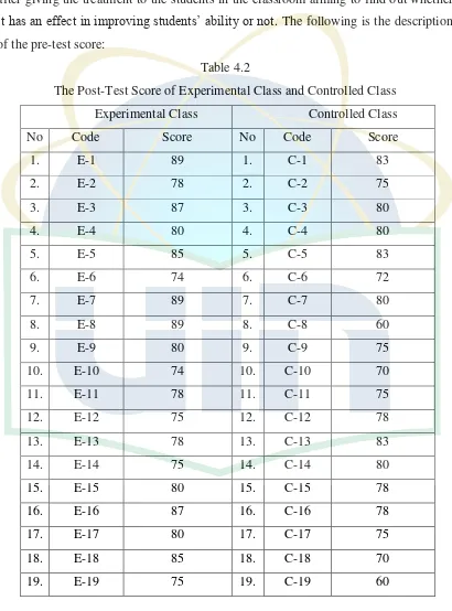 Table 4.2 The Post-Test Score of Experimental Class and Controlled Class 