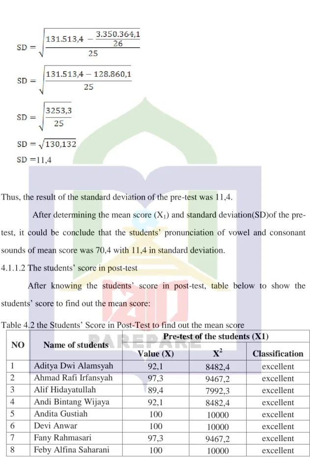 Table 4.2 the Students’ Score in Post-Test to find out the mean score  NO  Name of students 