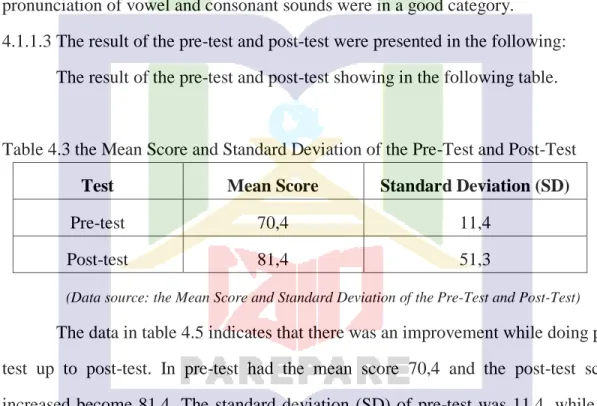 Table 4.3 the Mean Score and Standard Deviation of the Pre-Test and Post-Test  Test  Mean Score  Standard Deviation (SD) 