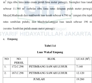 Tabel 3.4 Luas Wakaf Empang 
