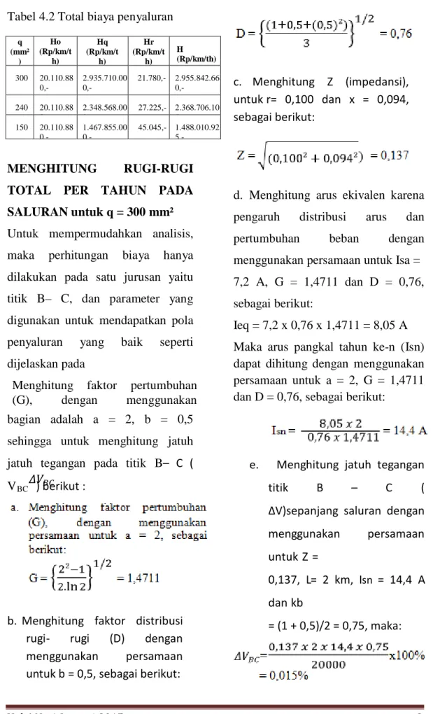 Tabel 4.2 Total biaya penyaluran 