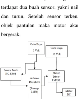 Tabel 4.1  Pengujian Rangkaian  Regulator LM7805 