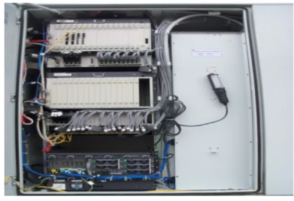 Gambar 3.1 Multi Service Access  Node (MSAN) 