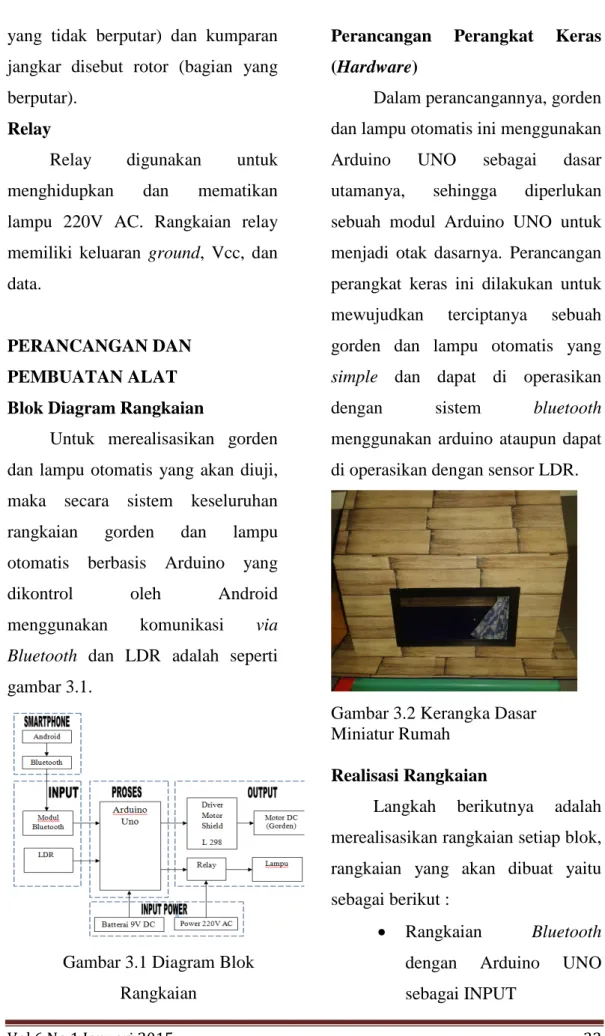Gambar 3.1 Diagram Blok  Rangkaian 