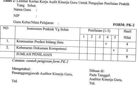 Tabel 2: Lembar Kertas Kerja AuditYang 