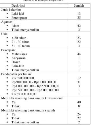 Tabel 3. Deskripsi responden  