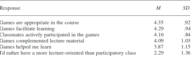 TABLE 1. Results From Student Questionnaire on Use of Games