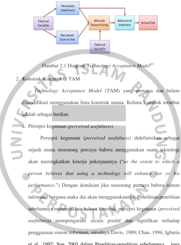 Gambar 2.1 Diagram Technology Acceptance Model 85 2.  Konstruk-Konstruk di TAM 