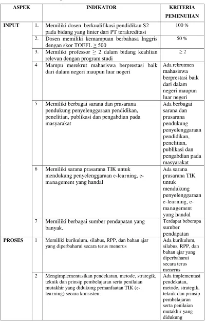Tabel 1. Indikator Program Studi Internasional 