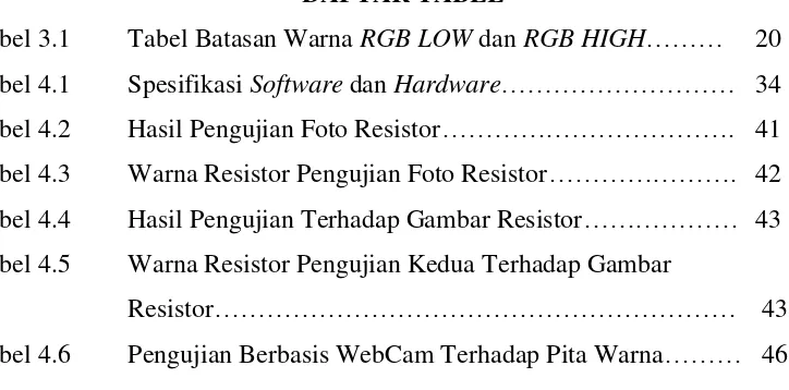 Tabel Batasan Warna RGB LOW dan RGB HIGH……… 