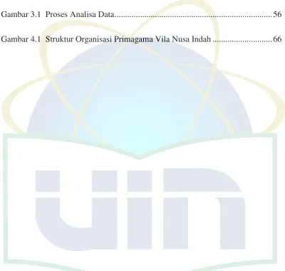 Gambar 3.1  Proses Analisa Data .........................................................................