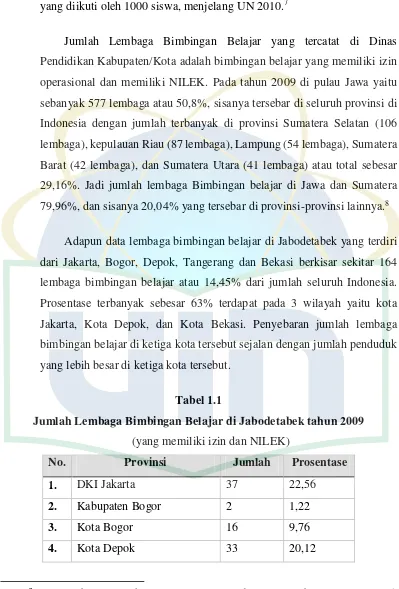 Tabel 1.1 Jumlah Lembaga Bimbingan Belajar di Jabodetabek tahun 2009 