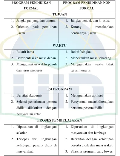 Tabel 2.1