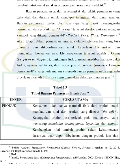 Tabel Bauran Pemasaran Bisnis JasaTabel 2.3 30 