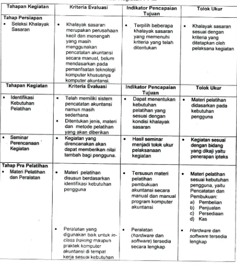 Tabel 3. Evaluasi Kegiatan ppM