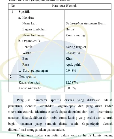 Tabel 4.1. Hasil pengujian parameter ekstrak 