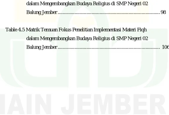 Tabel 4.1 Daftar Kepala Sekolah Dari berdiri hingga sekarang ...................... 74 