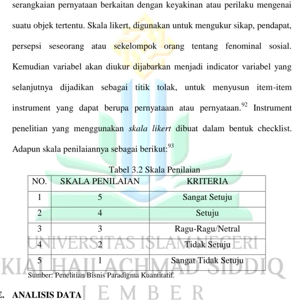 Tabel 3.2 Skala Penilaian 