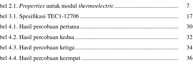Tabel 2.1. Properties untuk modul thermoelectric .........................................