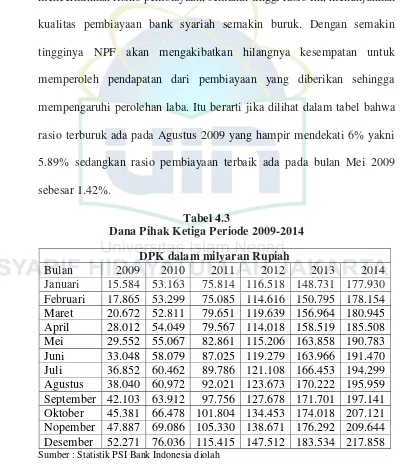 Tabel 4.3 Dana Pihak Ketiga Periode 2009-2014 