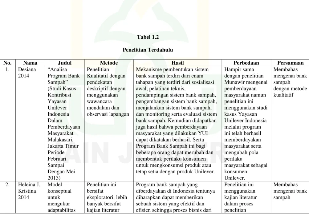 Tabel 1.2  Penelitian Terdahulu 