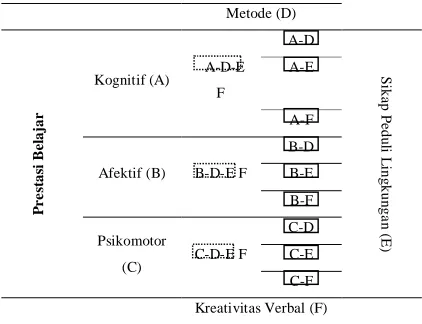 Gambar 4.  Metode (D) 