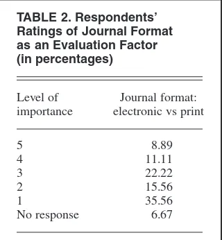 TABLE 2. Respondents’