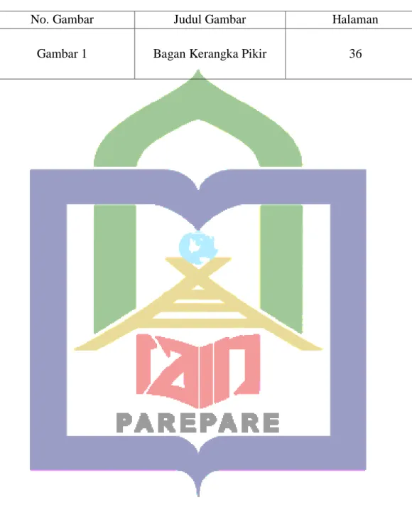 Gambar 1  Bagan Kerangka Pikir  36 