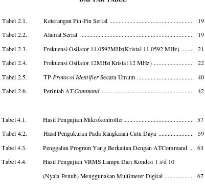 Tabel 4.4. Hasil Pengujian VRMS Lampu Dari Kondisi 1 s/d 10