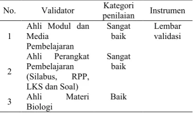 Tabel 1. Data Validasi Ahli