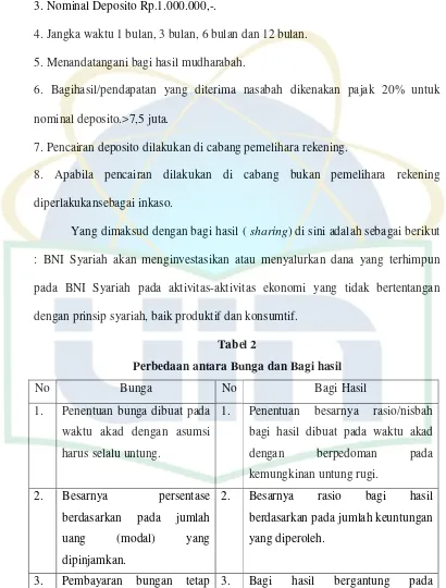 Tabel 2 Perbedaan antara Bunga dan Bagi hasil 