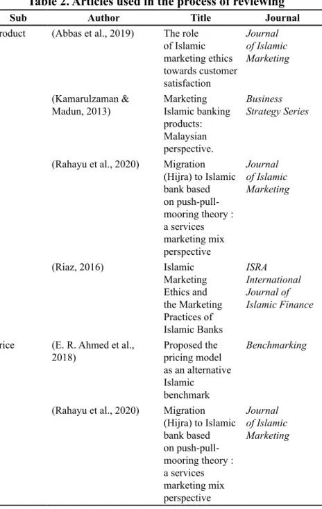 Table 2. Articles used in the process of reviewing