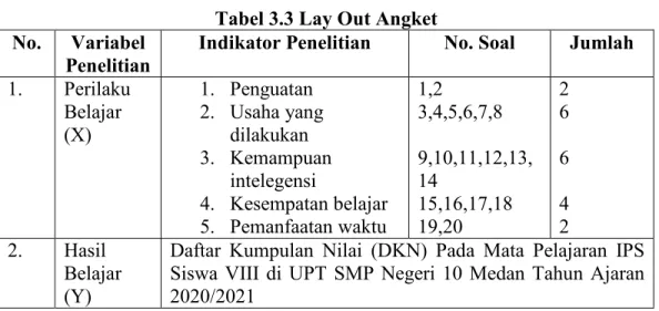 Tabel 3.3 Lay Out Angket  No.  Variabel 