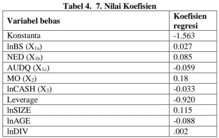 Tabel 4.  7. Nilai Koefisien 