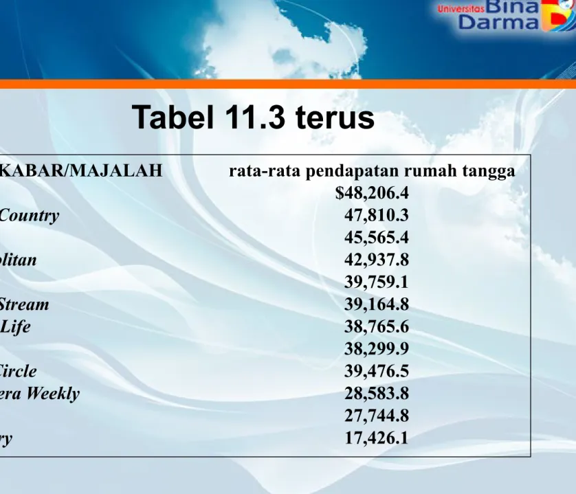 Tabel 11.3 terus 
