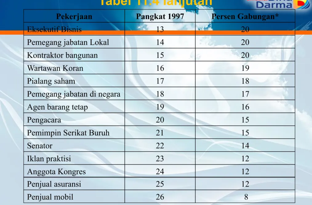 Tabel 11.4 lanjutan 