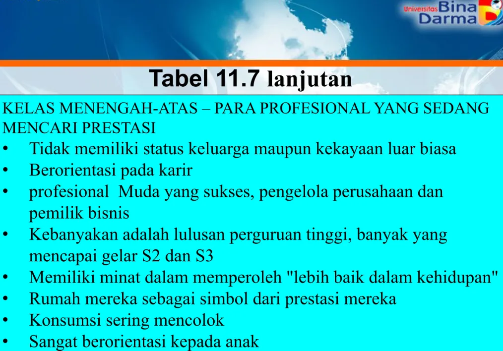 Tabel 11.7  lanjutan 