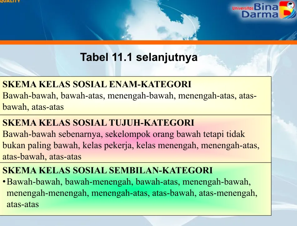 Tabel 11.1 selanjutnya 