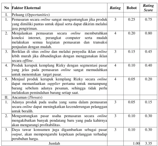 Tabel 2. Matriks Faktor Eksternal (EFAS) 