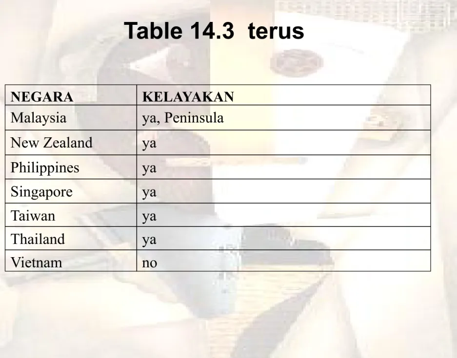 Table 14.3  terus 