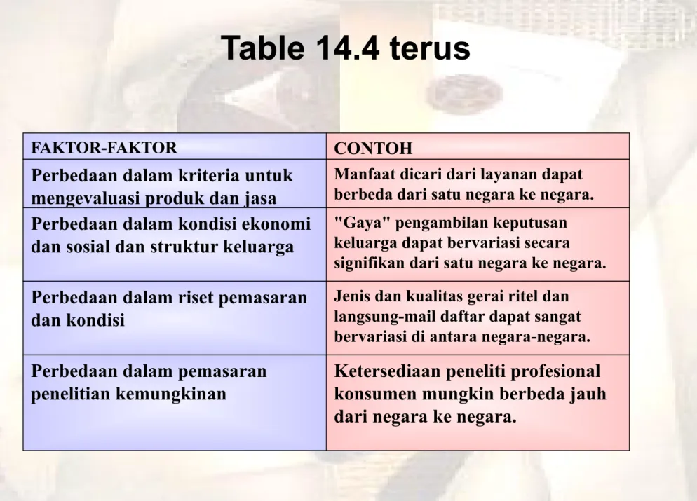 Table 14.4 terus 