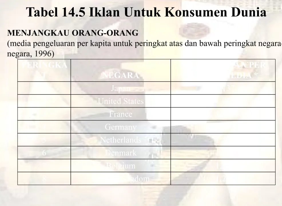 Tabel 14.5 Iklan Untuk Konsumen Dunia 