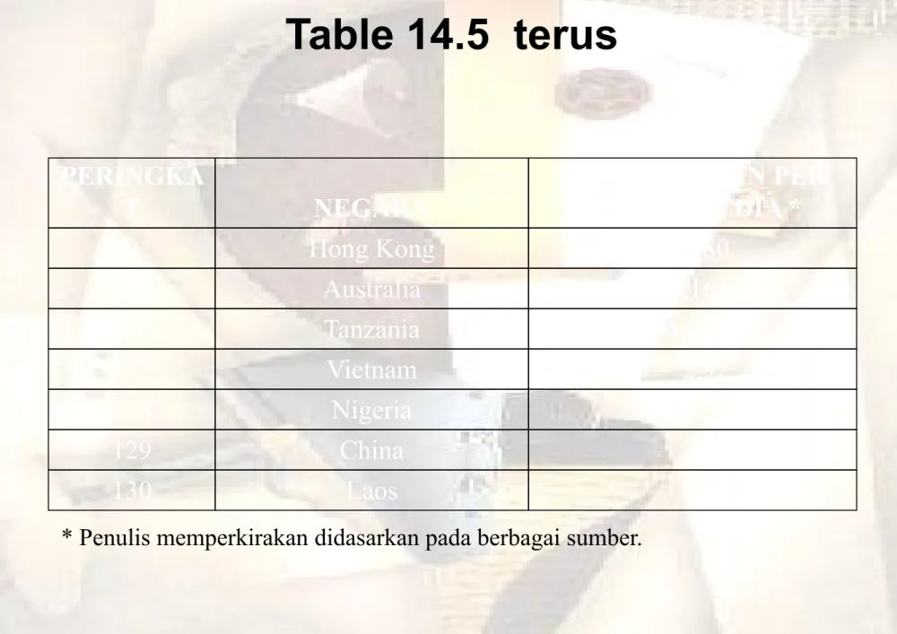 Table 14.5  terus 