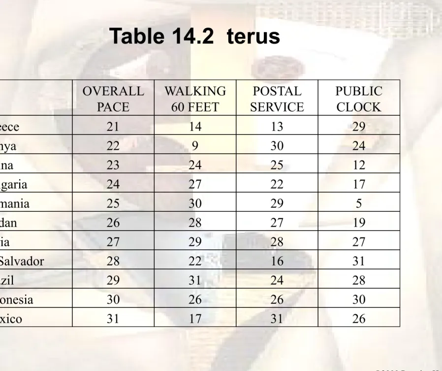 Table 14.2  terus 