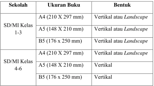 Tabel 1. Ukuran dan Bentuk Buku Teks Pelajaran 
