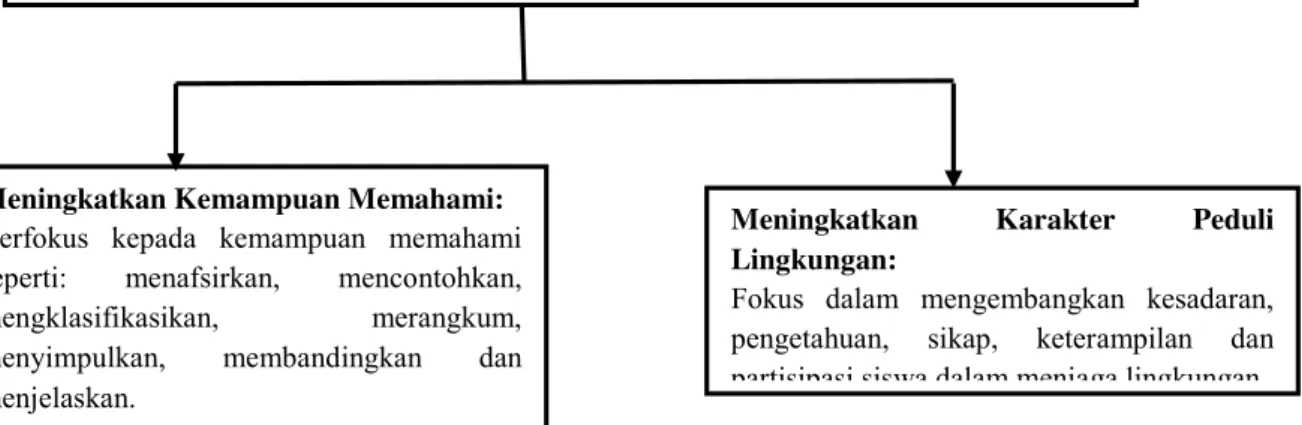 Gambar 1. Kerangka Pikir Penelitian 