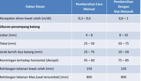 Tabel 7. Persyaratan Teknis Saringan