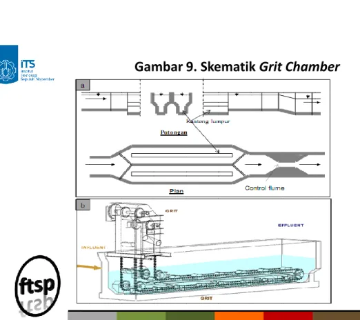 Gambar 9. Skematik Grit Chamber